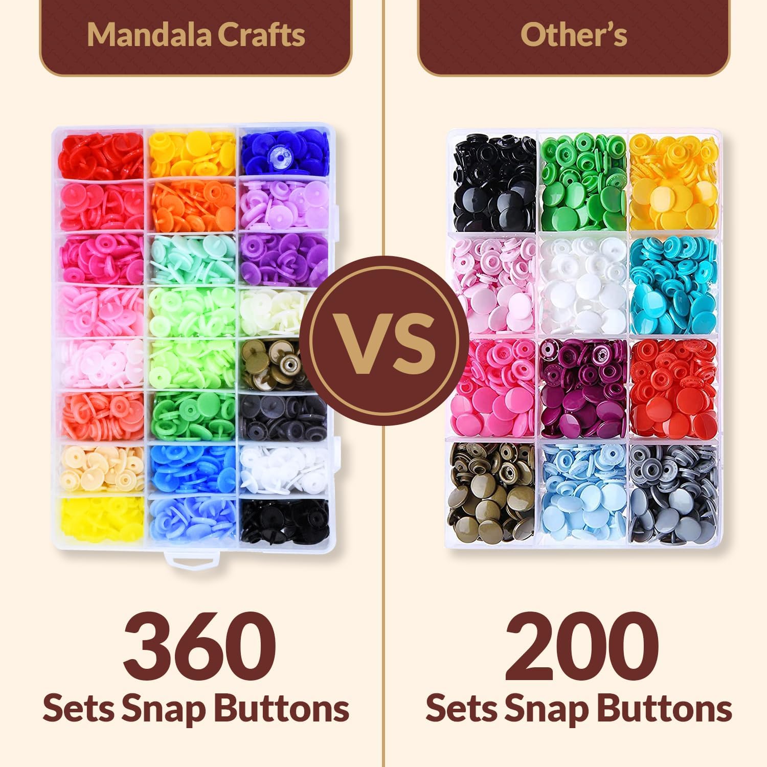 Mandala Crafts Plastic Snaps for Clothing - No-Sew Plastic Snap Buttons - Snap Button Kit - Snap Fastener Kit with Tools for Fabric Sewing Clothes
