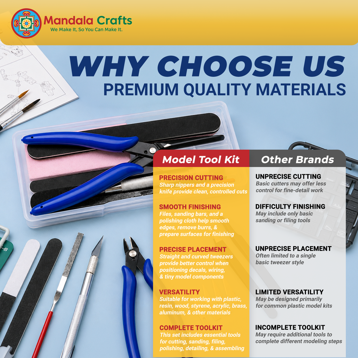 13 PC Model Building Hobby Tools Kit for 3D Plastic Miniatures - Basic Set with Clippers, Tweezers, Files & Knife for Assembly, Mecha, Scale Kits, Aircraft, Tanks, Ships, Cars, Metal & Resin