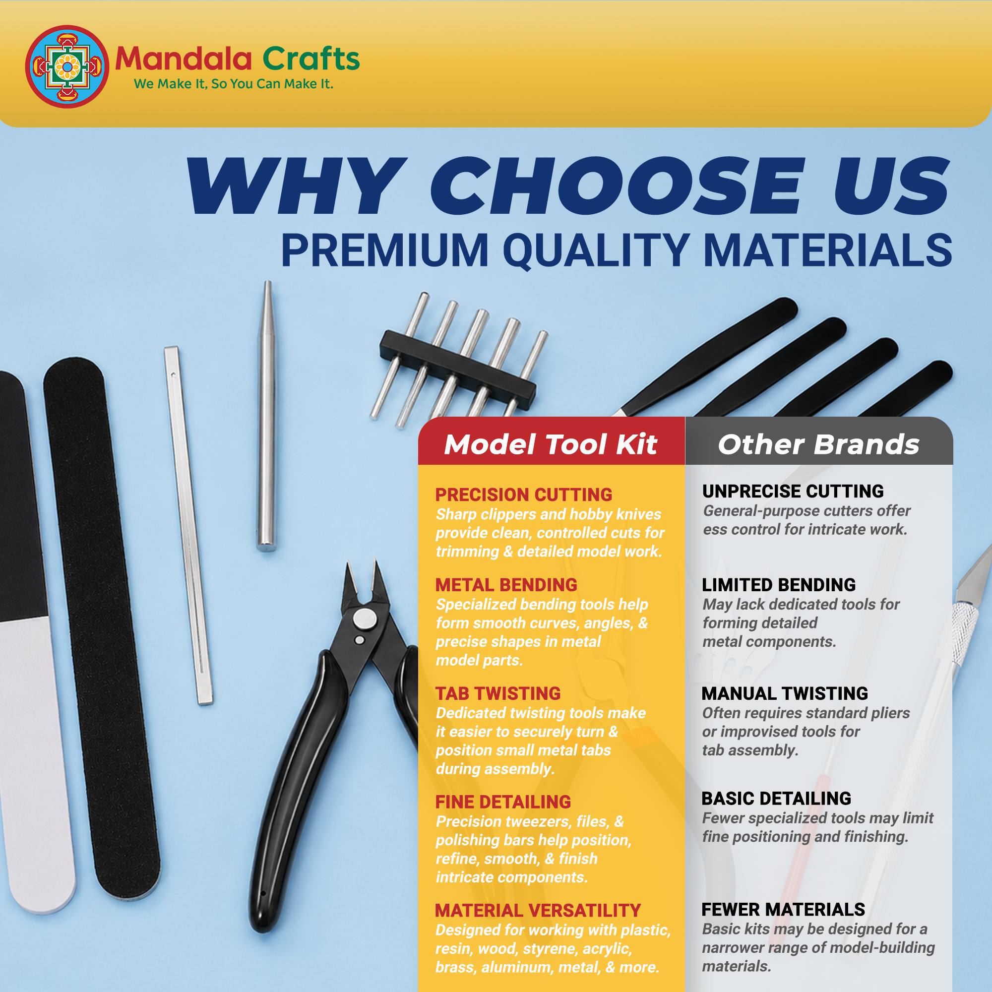 22 PC Model Building Hobby Tools Kit for Metal & Plastic - Pliers, Clipper, Knife, Bending, Winding, Twisting Rod for Miniatures, Mecha, Scale Kits, Aircraft, Tanks, Ships, Cars, Resin