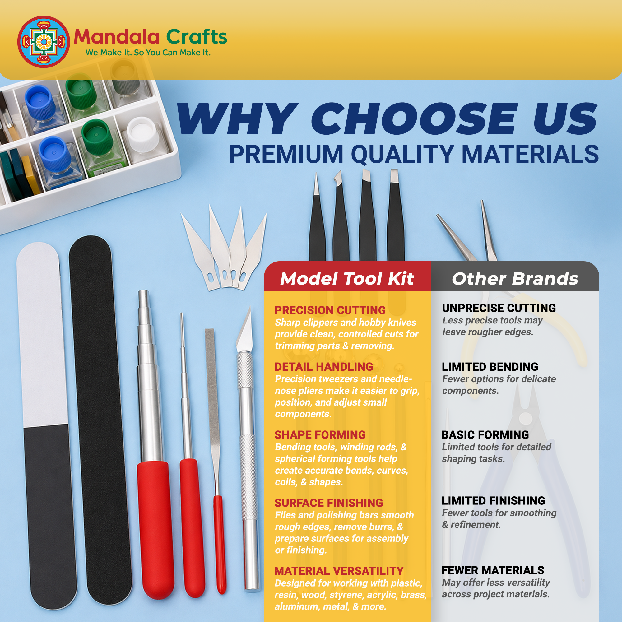 23 PC Model Building Hobby Tools Kit for Plastic Miniatures - Pliers, Clipper, Knife, Bending, Winding, Twisting Rod for Plastic, Mecha, Scale Kits, Aircraft, Tanks, Ships, Cars, Metal