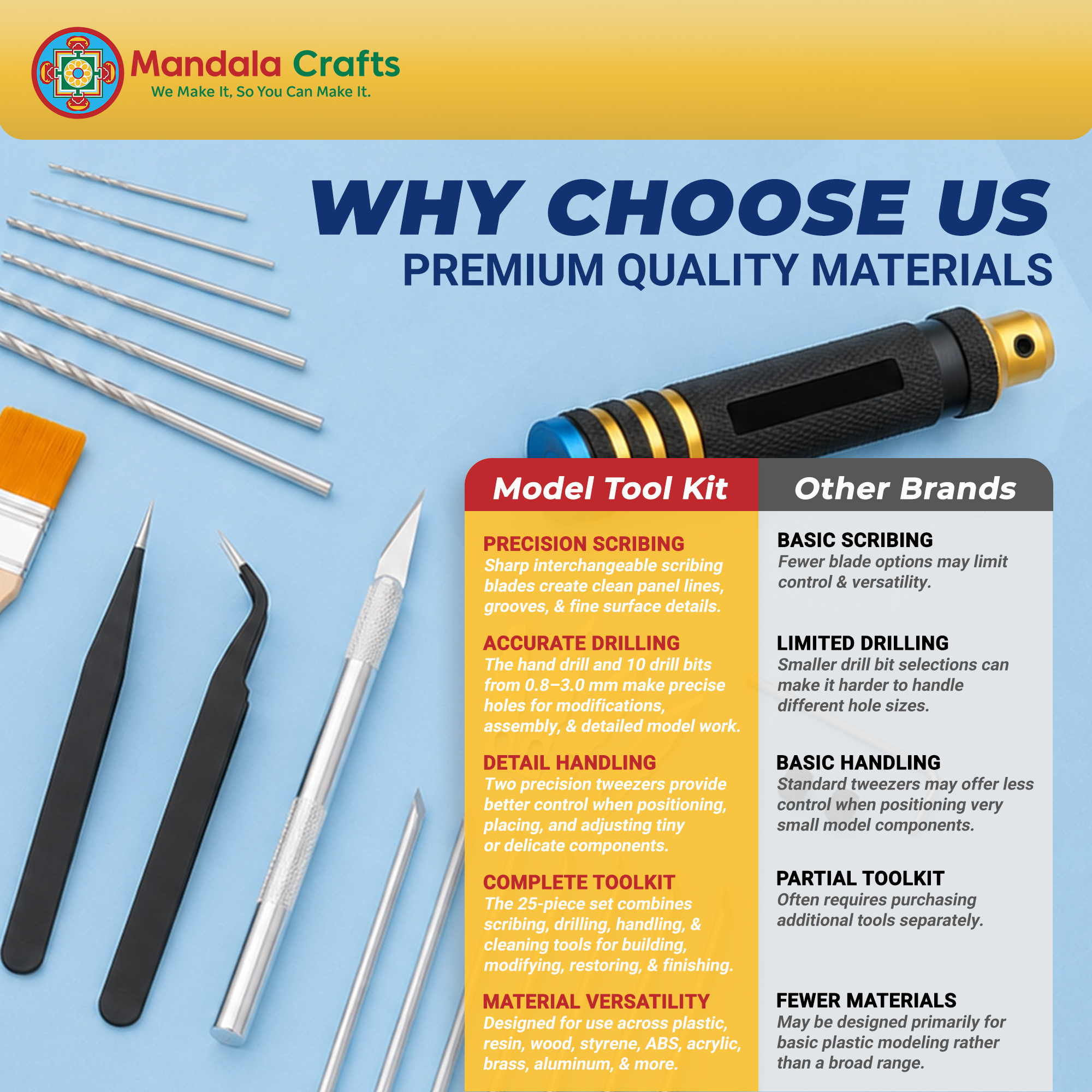 25 PC Model Building Hobby Tools Kit for Scribing Miniatures - Scribe Handle, Drill, Tweezers, Brush for Plastic, Miniatures, Mecha, Scale Kits, Aircraft, Tanks, Ships, Cars, Metal & Resin