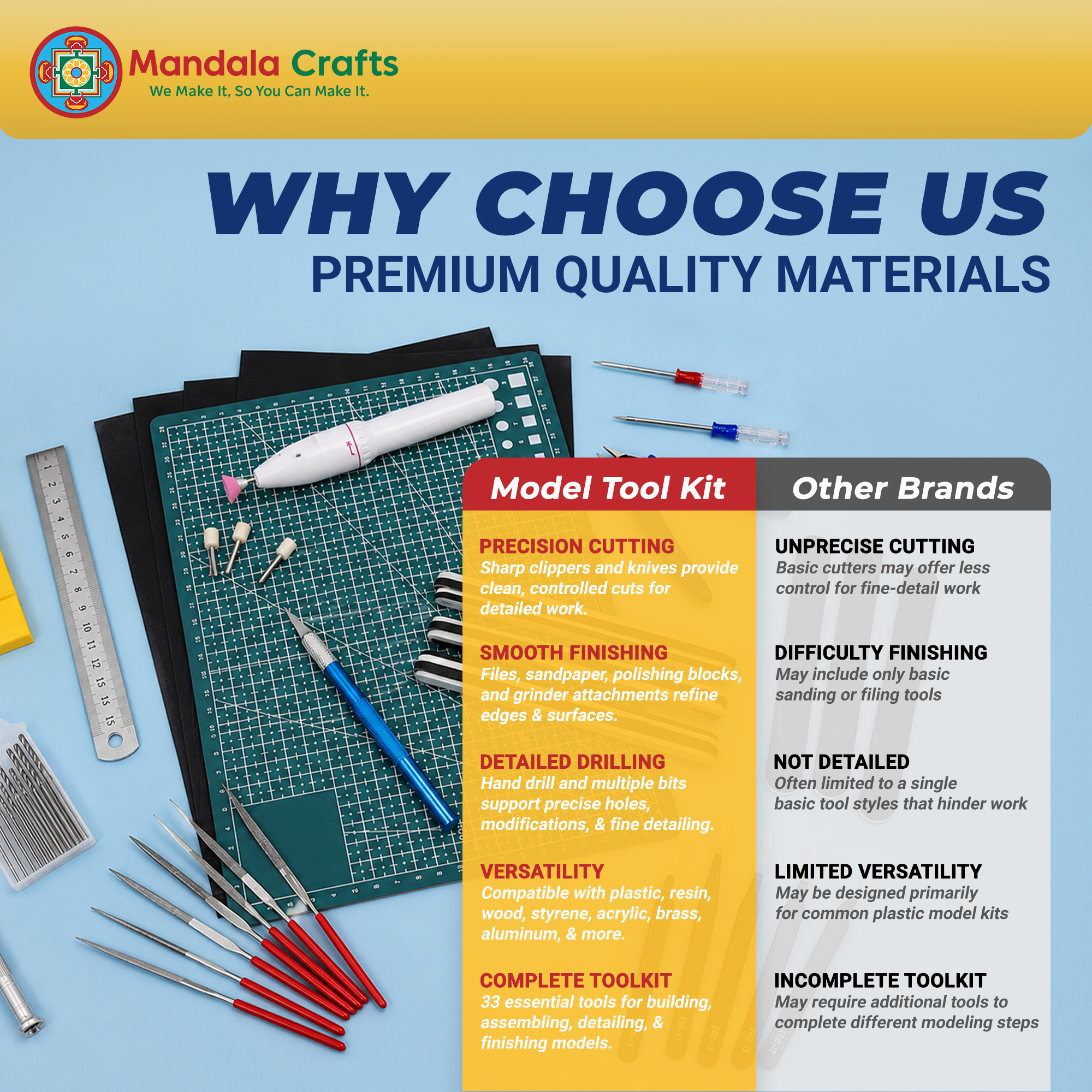 33 PC Model Building Hobby Tools Kit for 3D Plastic Miniatures - Professional Clippers, Tweezers, Drills, Grinder & Knife for Mecha, Scale Kits, Aircraft, Tanks, Ships, Cars, Metal & Resin