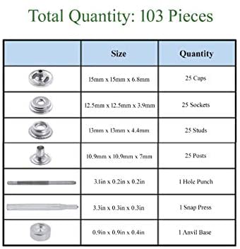 Total Quantity Chart of Canvas Button Kit