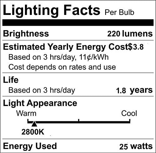 Lighting Facts of Halogen Bulb